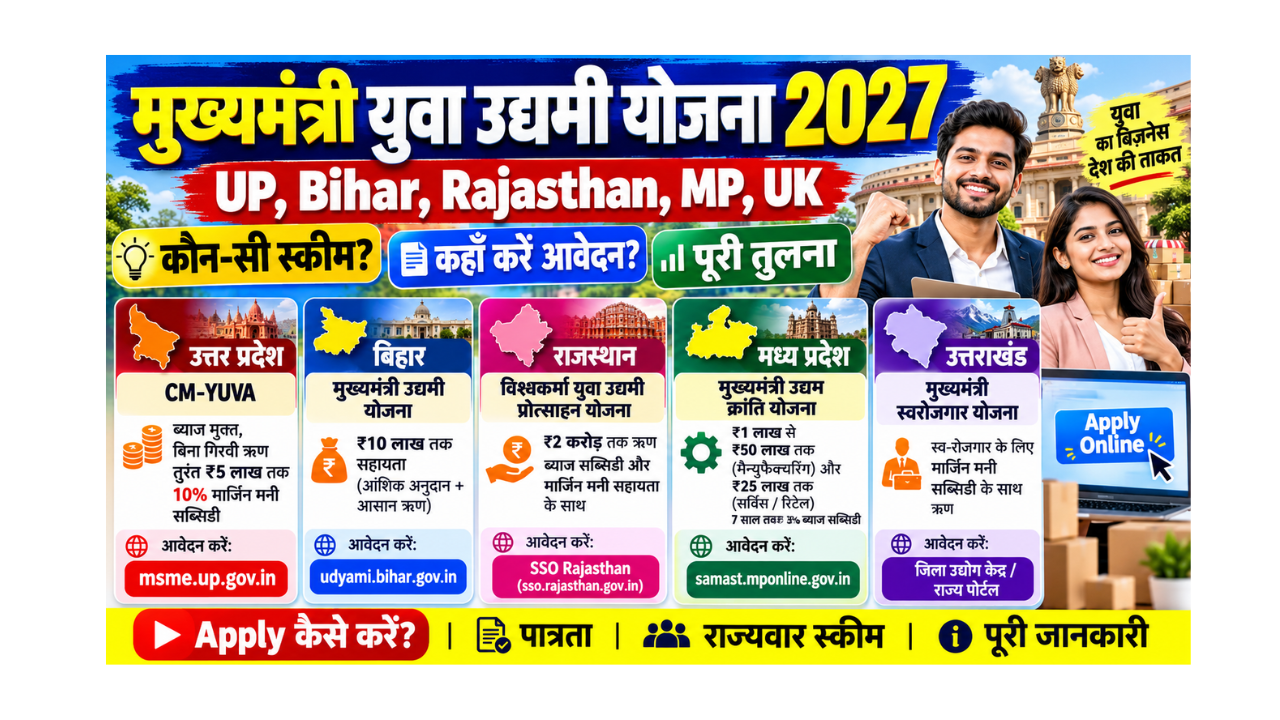 Grantee Activity Report Example Mukhyamantri Yuva Udyami Yojana 2027 UP Online Apply, Eligibility ...